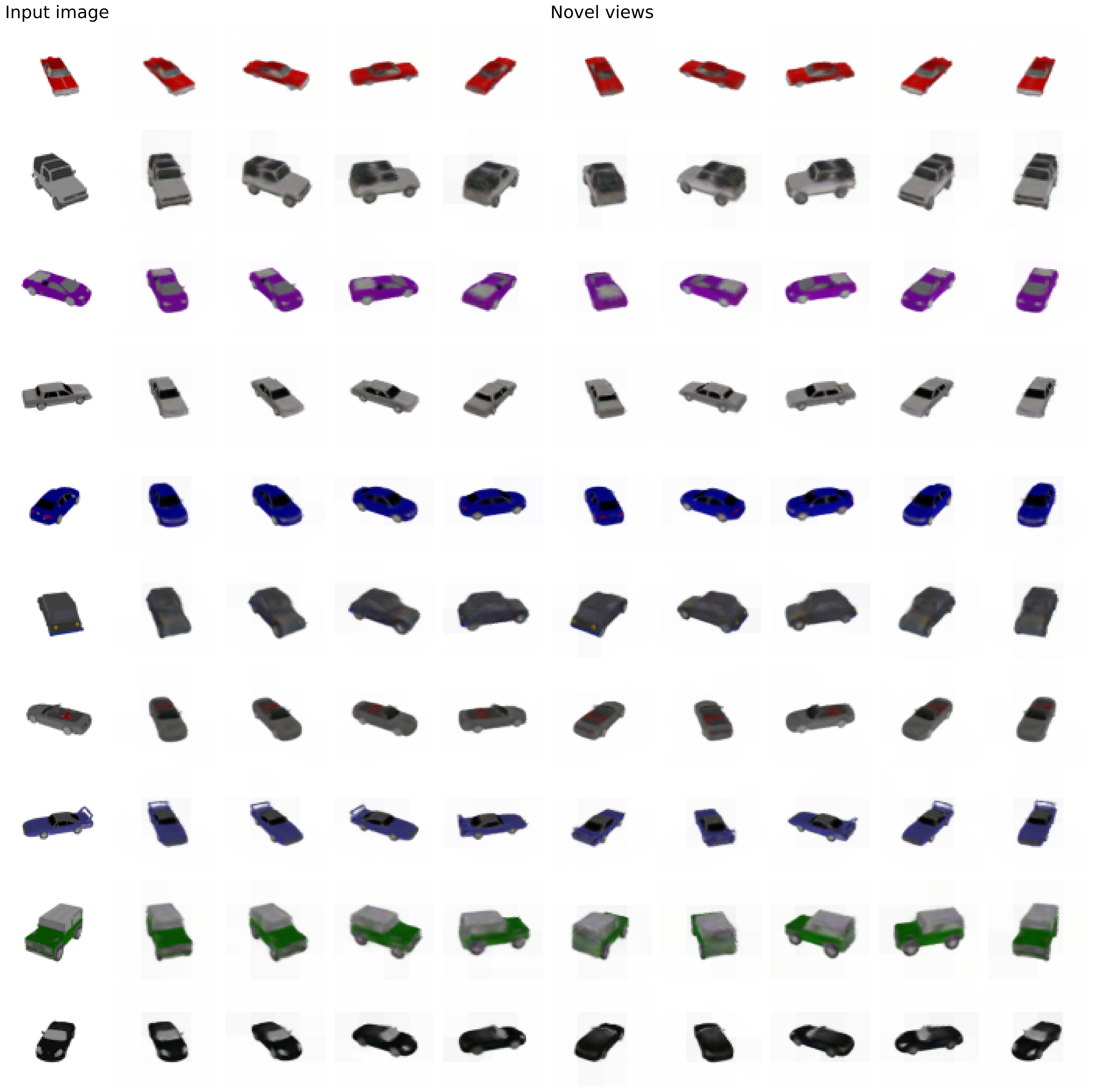 Novel views rendered from single-image inputs across 10 test cars